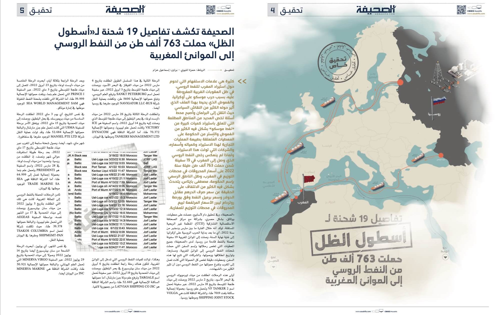 بعد تحقيق "الصحيفة".. 3 أحزاب تتحرك داخل مجلس النواب لتشكيل لجنة تقصي حقائق برلمانية حول واردات النفط الروسي إلى المغرب