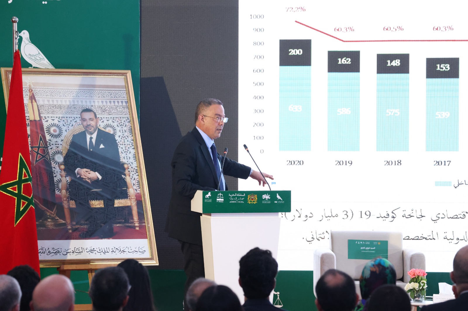  لقجع يكشف في لقاء مع "نواب الأغلبية" عن المنجز الحكومي لتنزيل الأوراش الاجتماعية وتأمين الاستدامة المالية للدولة 