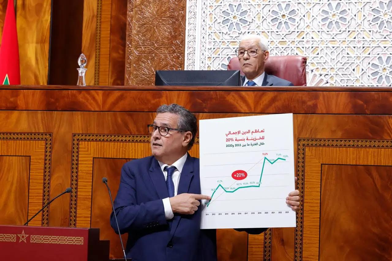  بتسجيله الرقم الأسوأ منذ 2004.. المغرب خارج قائمة أكثر البلدان الإفريقية جلبًا للاستثمارات الأجنبية 