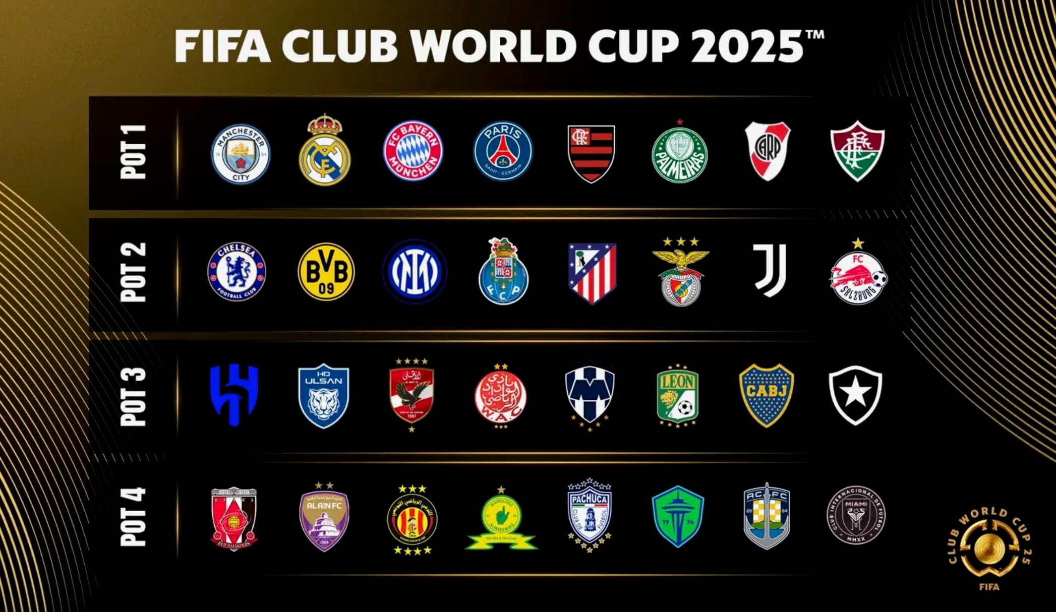 الوداد الرياضي ضمن المستوى الثالث لقرعة كأس العالم للأندية