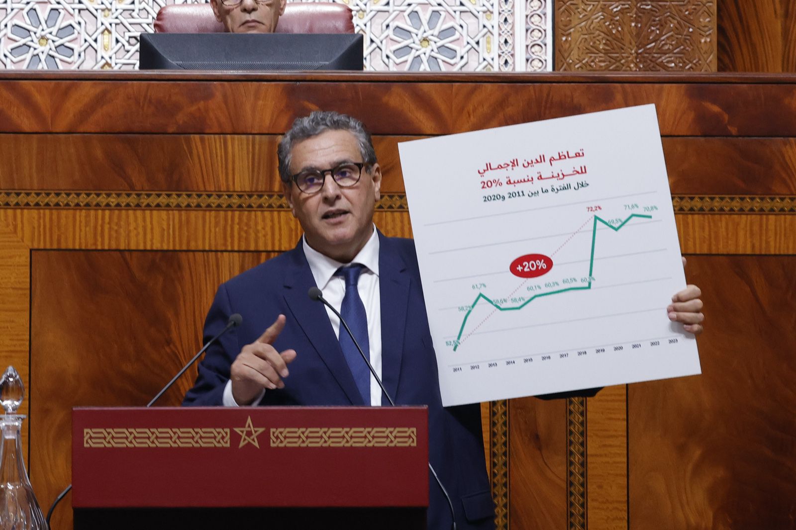  أحزاب المعارضة الرئيسية بمجلس النواب تسعى لتشكيل لجنة برلمانية لتقصي الحقائق حول دعم الحكومة لمستوردي المواشي 