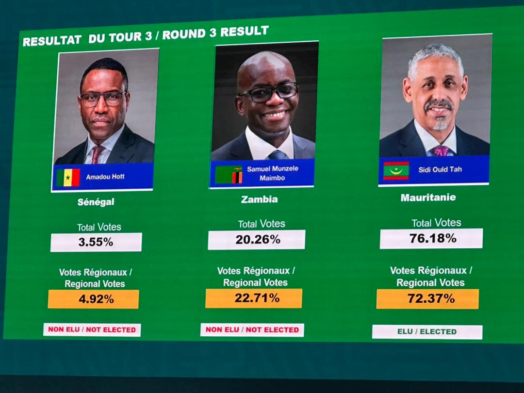  قادا حملة لجمع الأصوات لفائدته بعدما فشل في تصدر الجولة الأولى.. المغرب ومصر وراء حسم فوز مرشح موريتانيا برئاسة البنك الإفريقي 