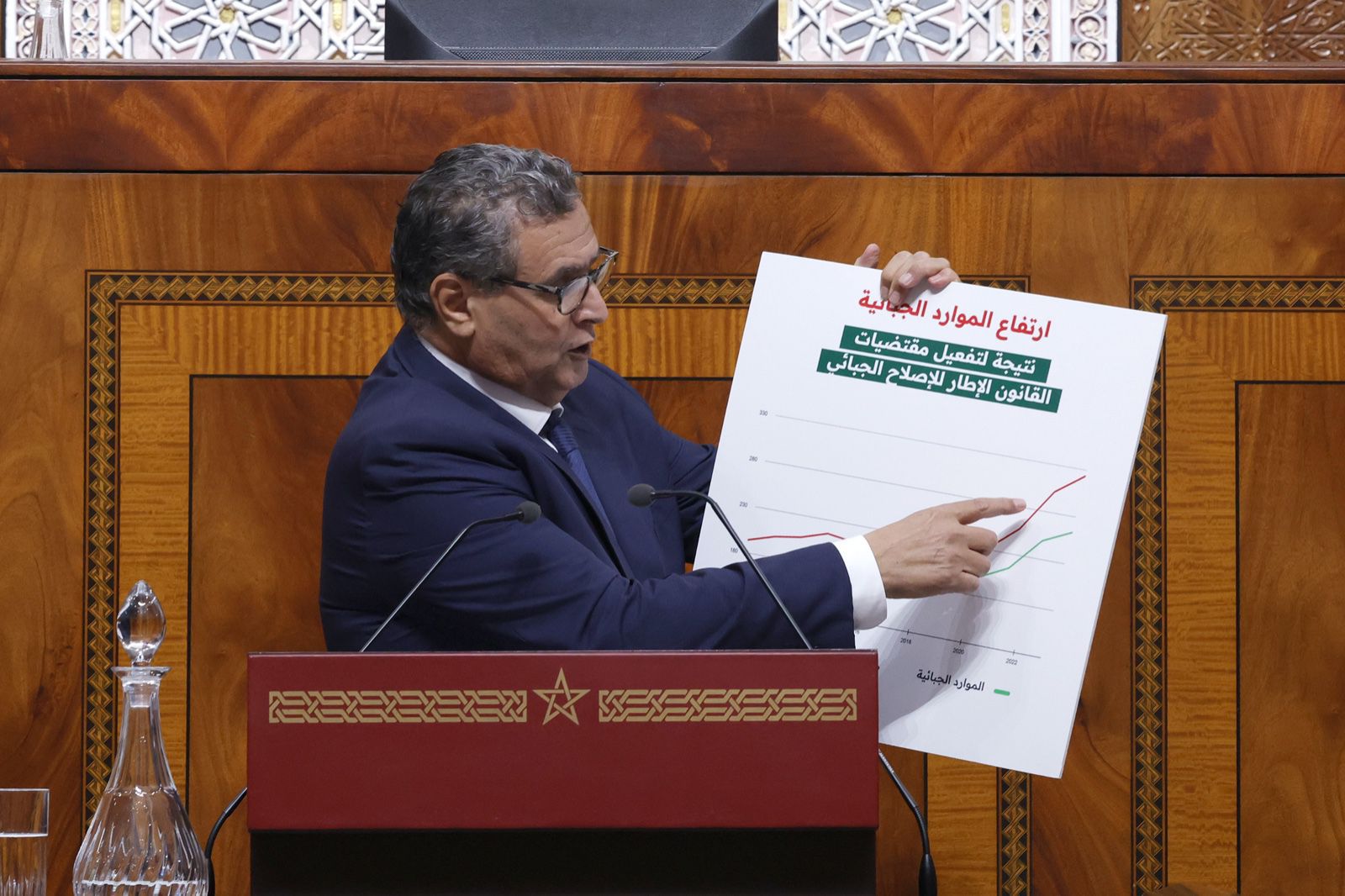 المندوبية السامية للتخطيط: أسعار الخضر واللحوم والمحروقات انخفضت خلال شهر.. لكن التضخم زاد بـ1,1 في المائة خلال سنة